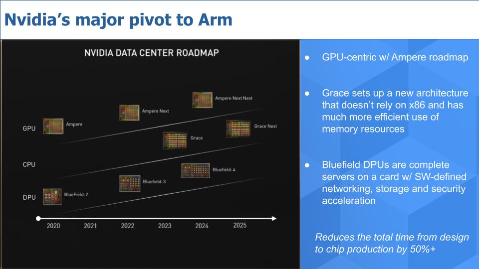 Breaking Analysis How Nvidia Plans to Own the Datacenter With AI