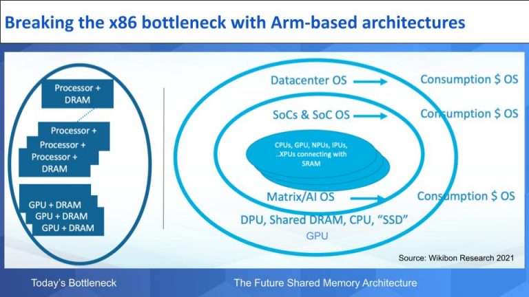 How Nvidia Plans To Own The Data Center With Ai Siliconangle How Nvidia Plans To Own The Data Center With Ai Siliconangle