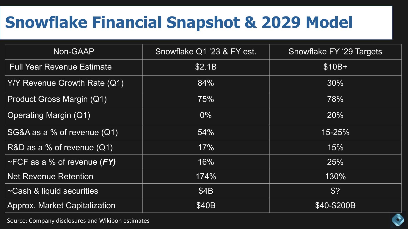 Breaking-Analysis_-How-Snowflake-Plans-to-Make-Data-Cloud-a-De-Facto-Standard-1.jpg