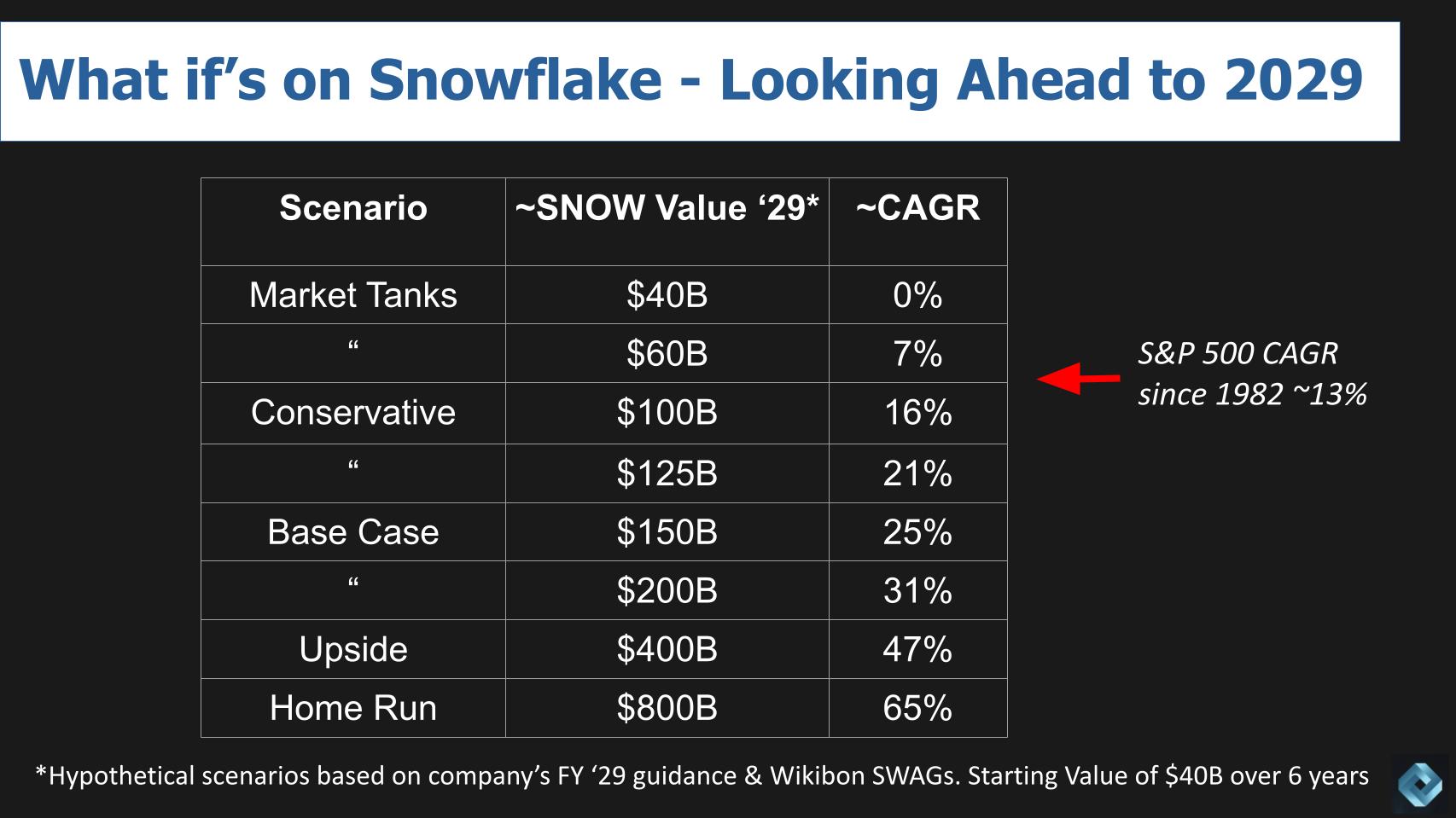 Breaking-Analysis_-How-Snowflake-Plans-to-Make-Data-Cloud-a-De-Facto-Standard-3.jpg