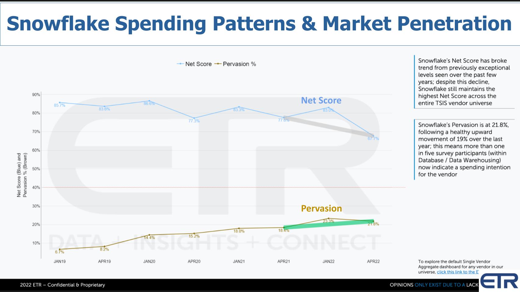 Breaking-Analysis_-How-Snowflake-Plans-to-Make-Data-Cloud-a-De-Facto-Standard-6.jpg