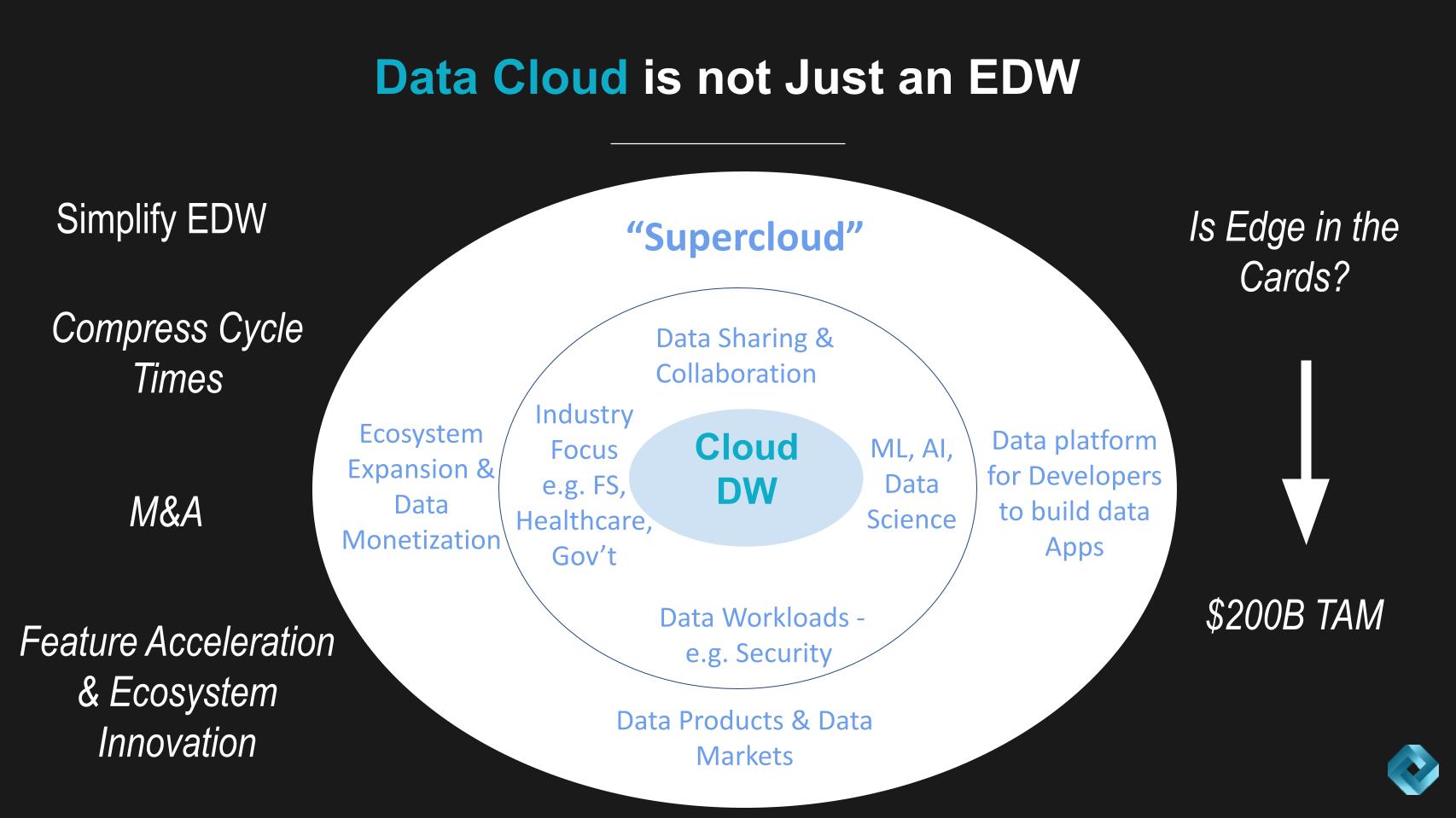 Breaking-Analysis_-How-Snowflake-Plans-to-Make-Data-Cloud-a-De-Facto-Standard-8.jpg