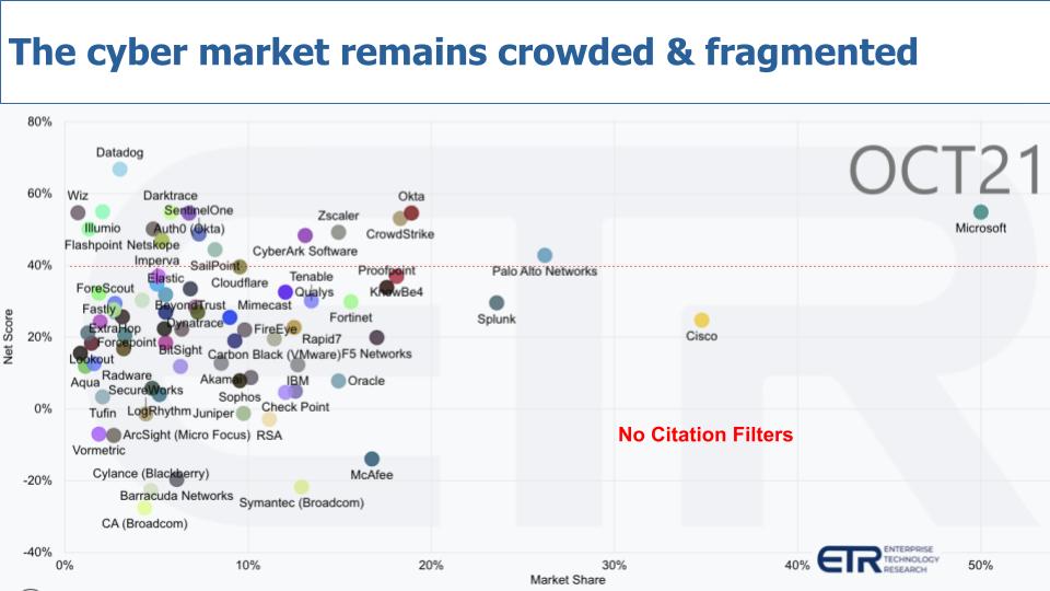 Breaking-Analysis_-Investors-Cash-in-as-Users-Fight-a-Perpetual-Cyber-War-4.jpg