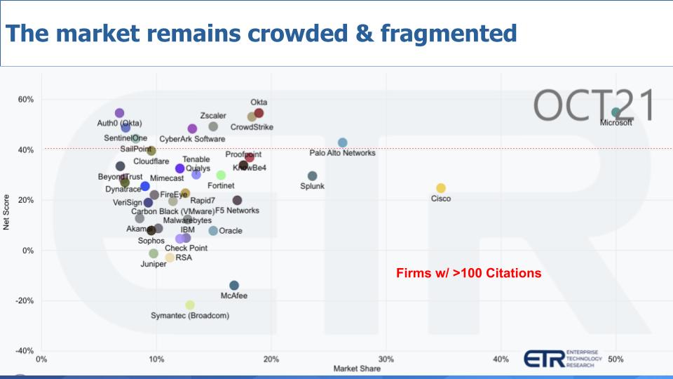 Breaking-Analysis_-Investors-Cash-in-as-Users-Fight-a-Perpetual-Cyber-War-5.jpg