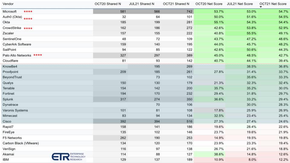 Breaking-Analysis_-Investors-Cash-in-as-Users-Fight-a-Perpetual-Cyber-War-6.jpg