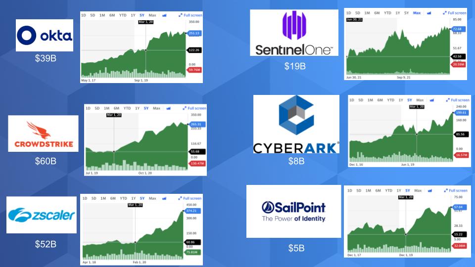 Breaking-Analysis_-Investors-Cash-in-as-Users-Fight-a-Perpetual-Cyber-War-7.jpg