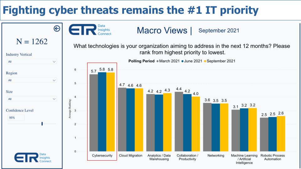 Breaking-Analysis_-Investors-Cash-in-as-Users-Fight-a-Perpetual-Cyber-War.jpg