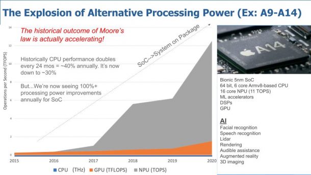 A New Era Of Innovation: Moore’s Law Is Not Dead And AI Is Ready To ...