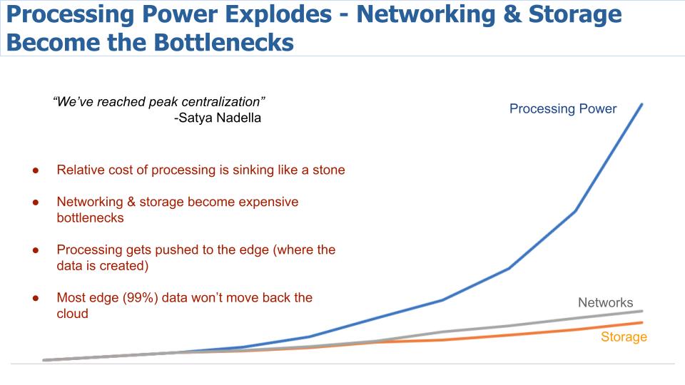 A new era of innovation: Moore's Law is not dead and AI is ready ...