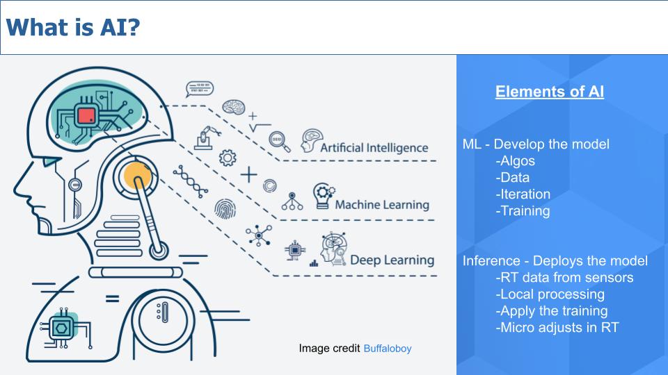 Глубинное обучение. Искусственный интеллект. Искусственный интеллект иллюстрация. Системы искусственного интеллекта и машинное обучение. ИИ машинное обучение глубокое обучение.