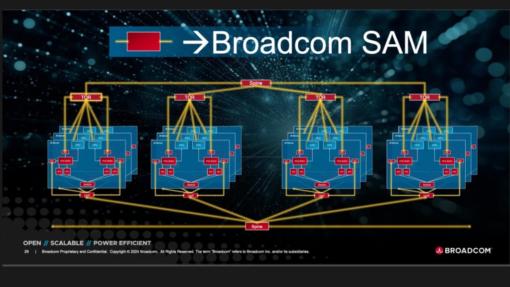 Nvidia, Broadcom and the expanding breadth of AI momentum - SiliconANGLE