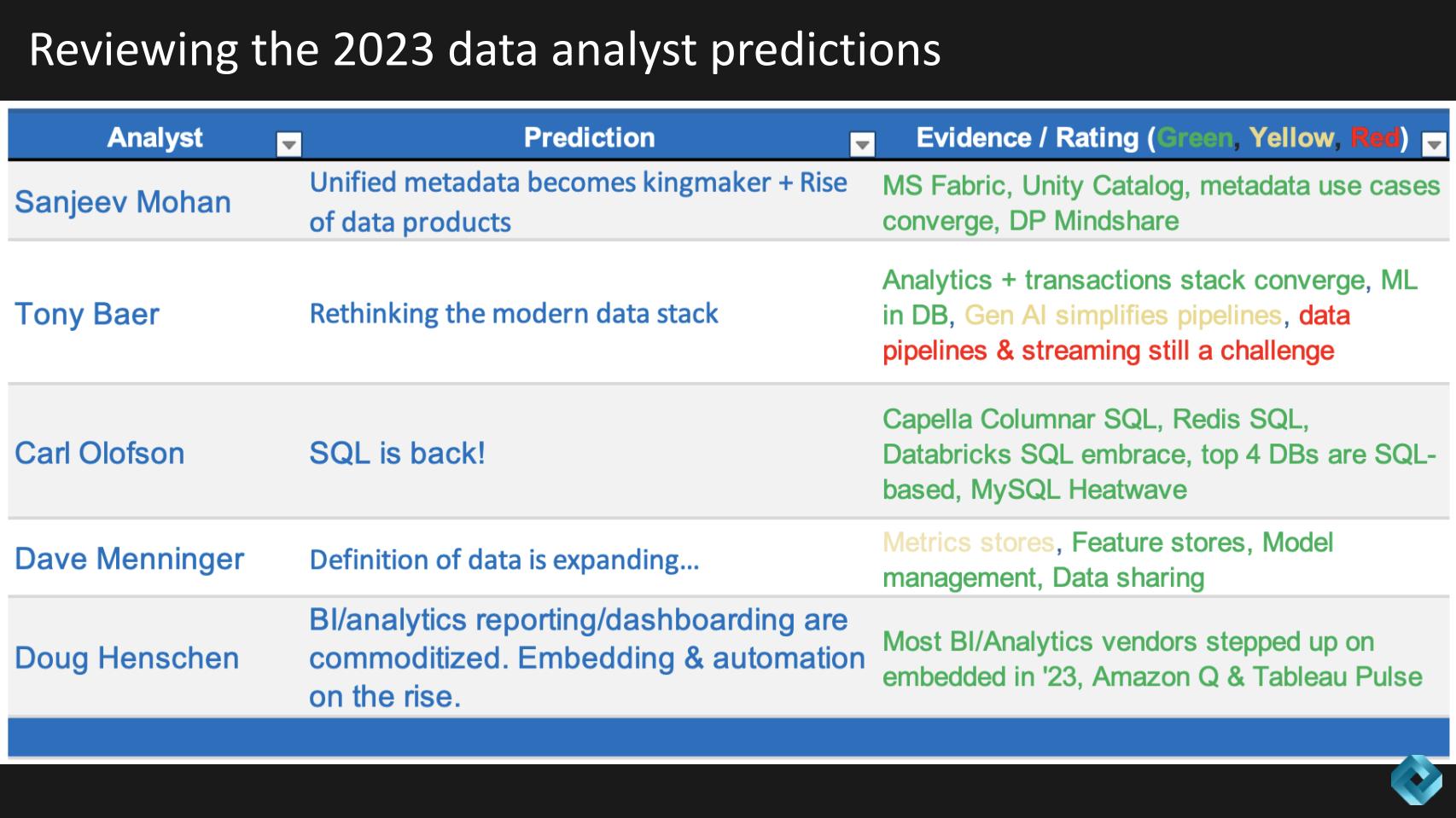 Breaking-Analysis_-Predictions-2024-Deciphering-Gen-AI%E2%80%99s-effect-on-data-governance-skill-gaps-1.jpg