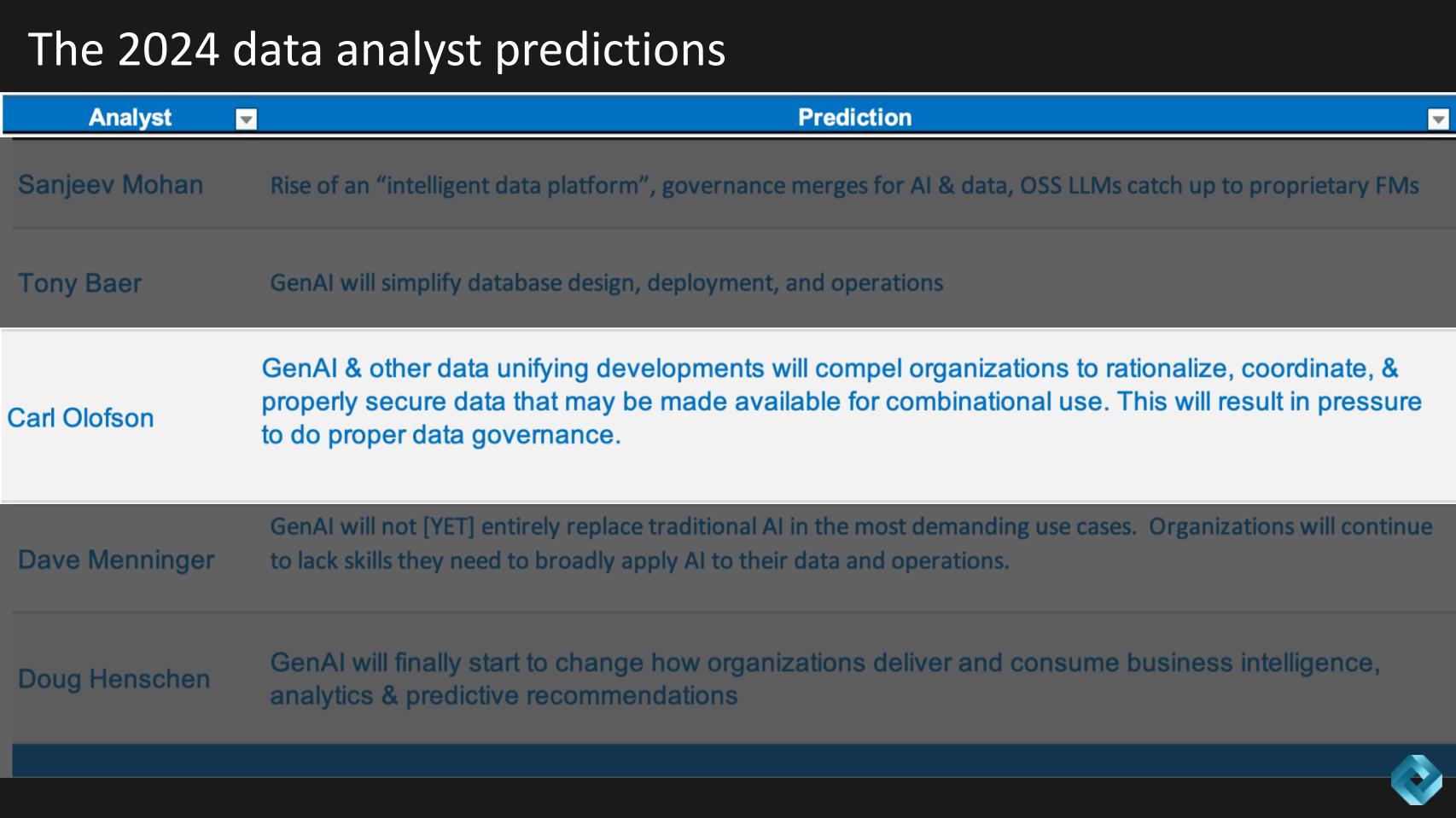 Breaking-Analysis_-Predictions-2024-Deciphering-Gen-AI%E2%80%99s-effect-on-data-governance-skill-gaps-10.jpg