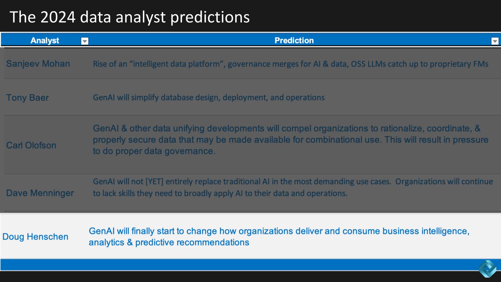 Breaking-Analysis_-Predictions-2024-Deciphering-Gen-AI%E2%80%99s-effect-on-data-governance-skill-gaps-12.jpg