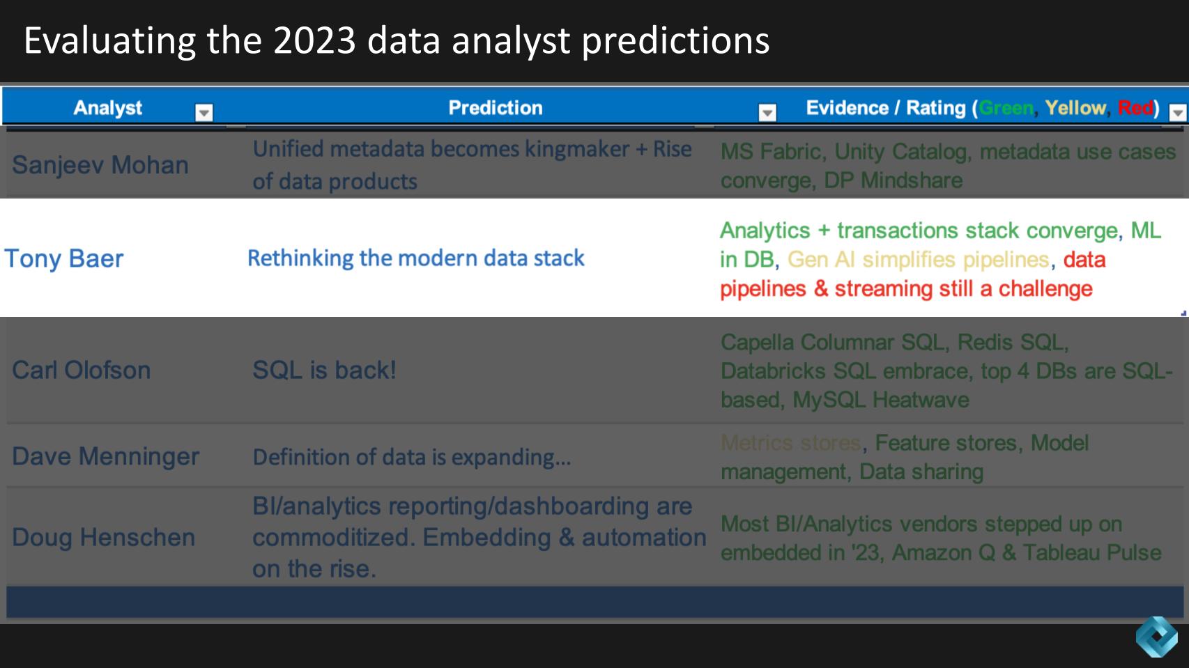 Rethink 2024 Pricing, Features, Reviews & Alternatives