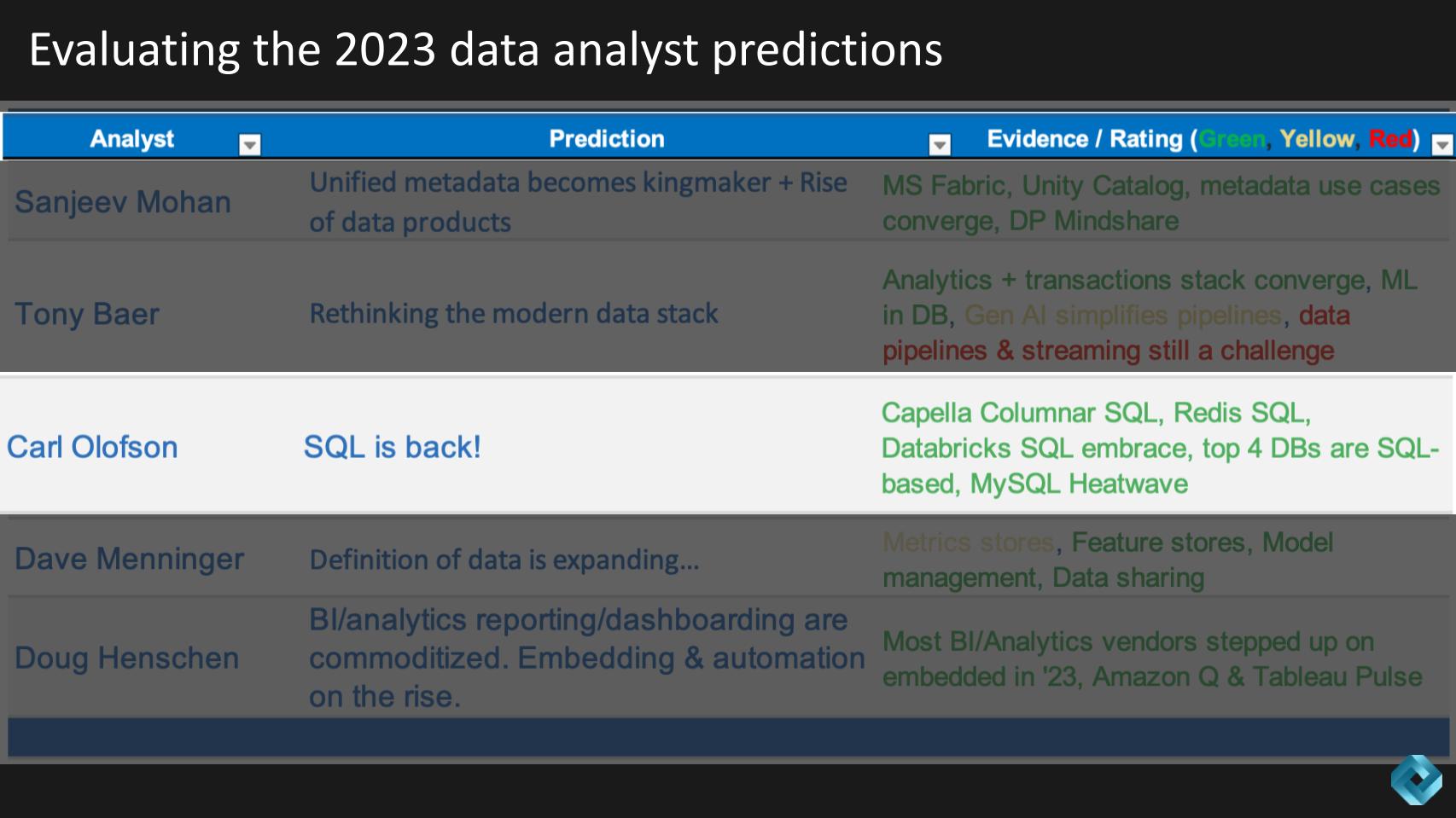 Breaking-Analysis_-Predictions-2024-Deciphering-Gen-AI%E2%80%99s-effect-on-data-governance-skill-gaps-4.jpg