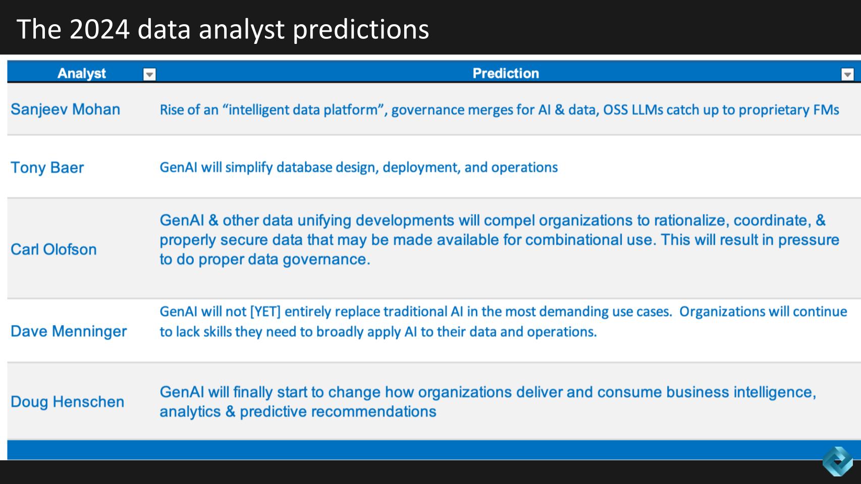 Breaking-Analysis_-Predictions-2024-Deciphering-Gen-AI%E2%80%99s-effect-on-data-governance-skill-gaps-7.jpg