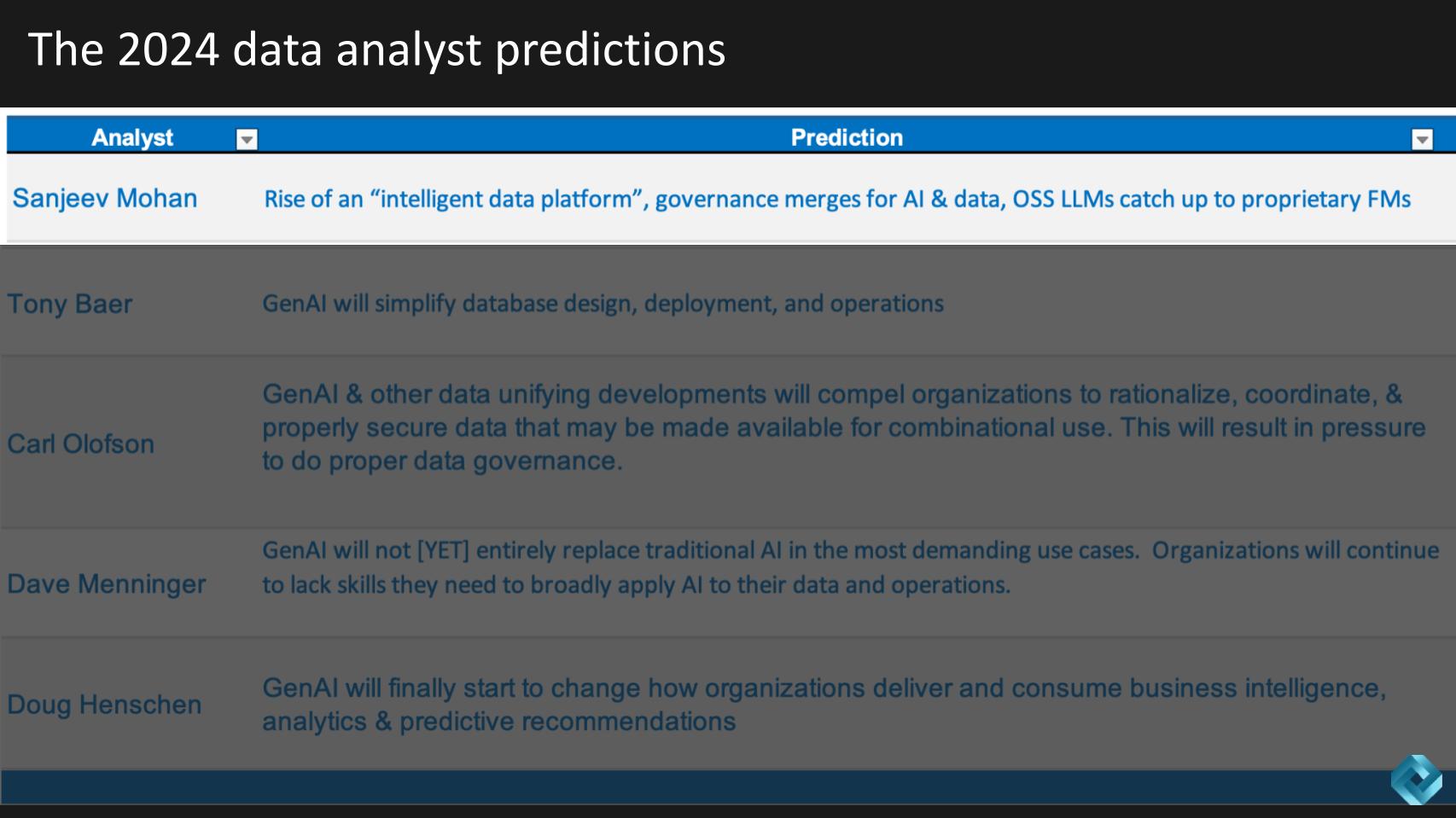 Breaking-Analysis_-Predictions-2024-Deciphering-Gen-AI%E2%80%99s-effect-on-data-governance-skill-gaps-8.jpg