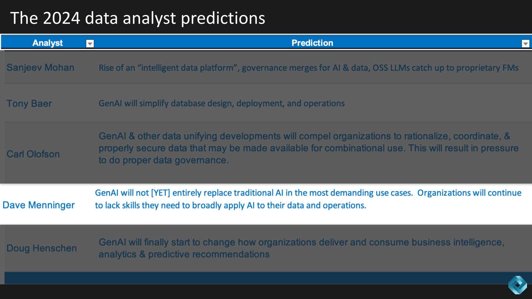 Predictions 2024 Deciphering Gen AI S Effect On Data Governance And   Breaking Analysis  Predictions 2024 Deciphering Gen AI’s Effect On Data Governance Skill Gaps 11 