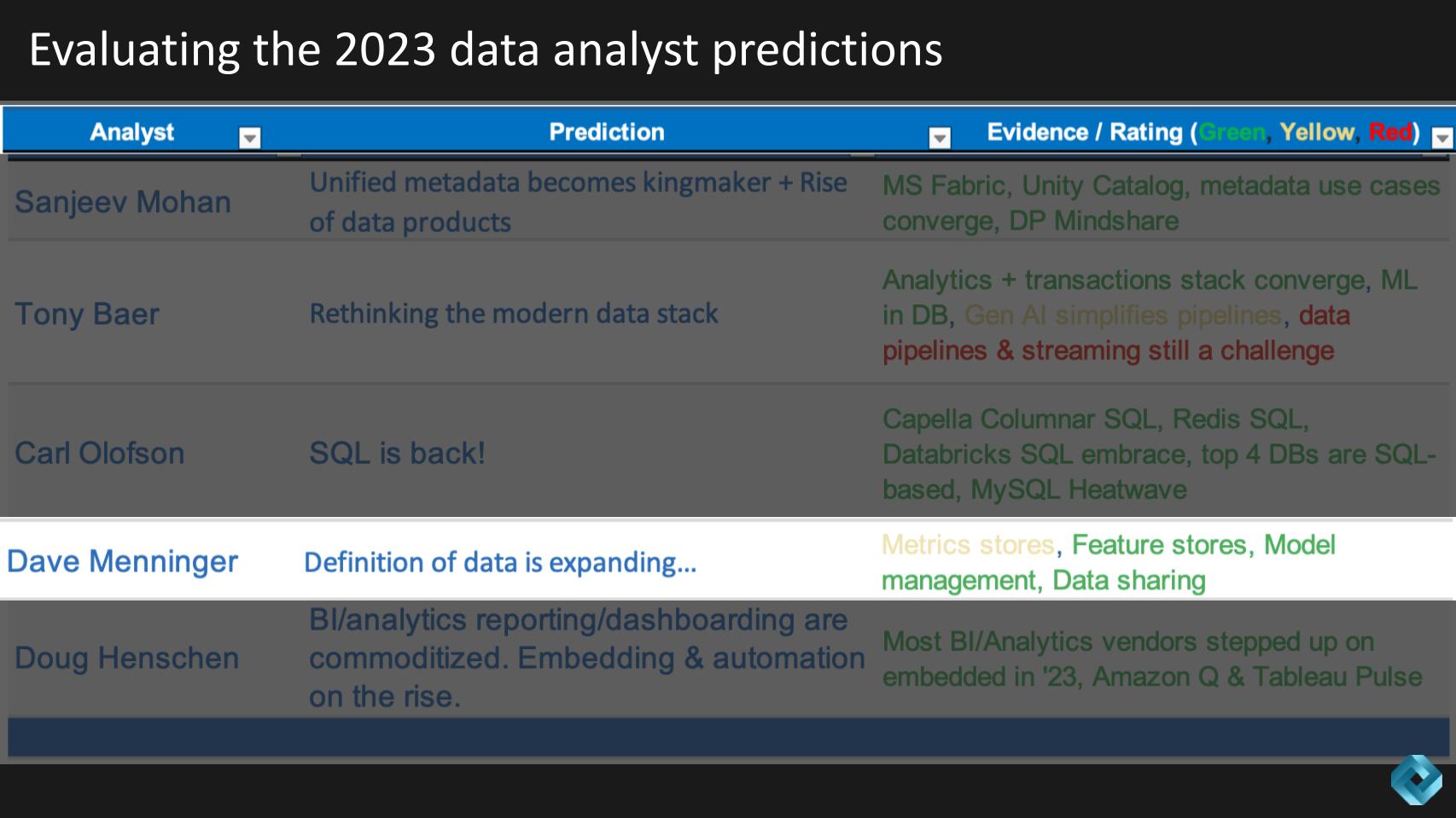 Predictions 2024 Deciphering Gen AI S Effect On Data Governance And   Breaking Analysis  Predictions 2024 Deciphering Gen AI’s Effect On Data Governance Skill Gaps 5 