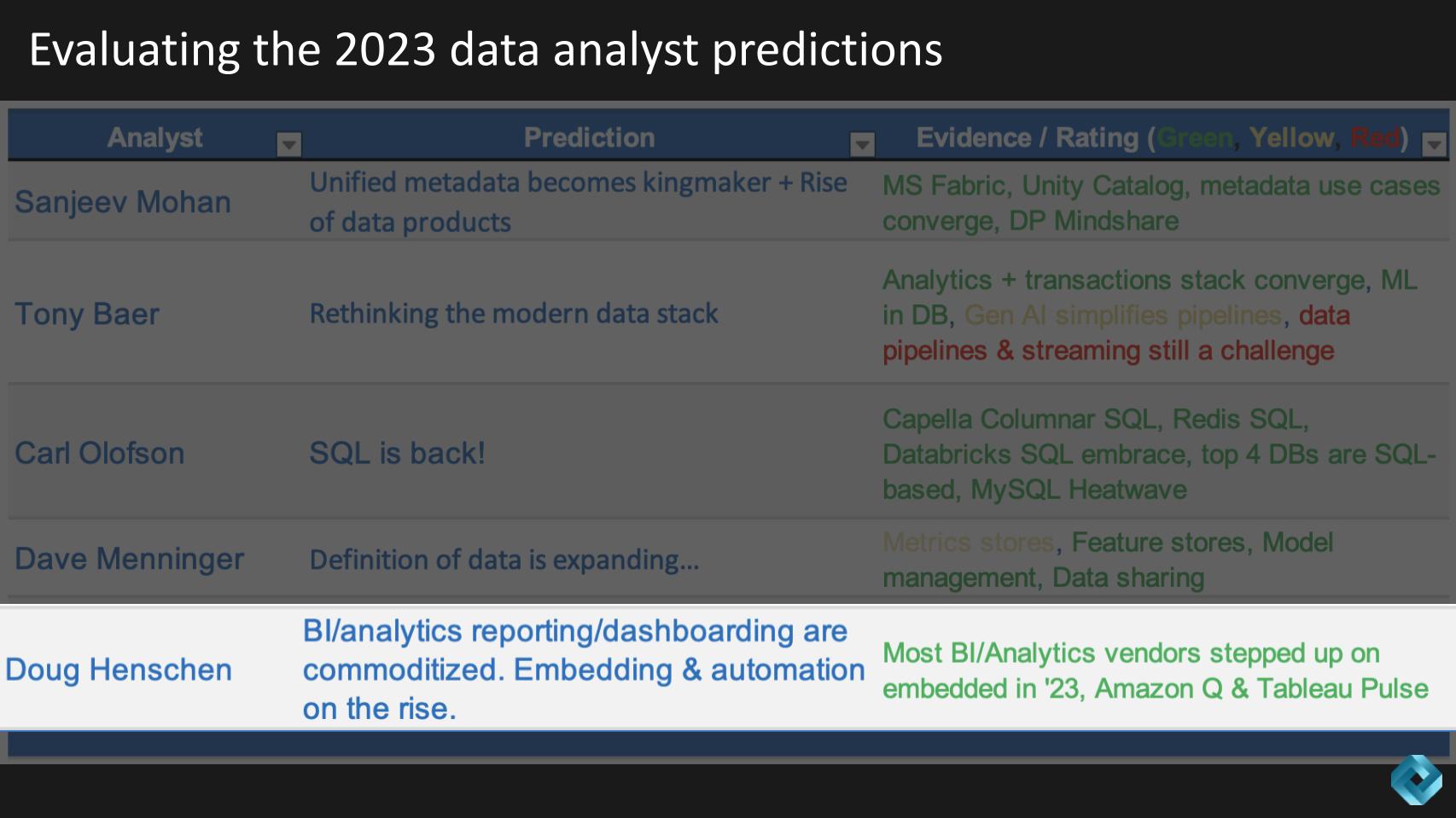 Predictions 2024 Deciphering Gen AI S Effect On Data Governance And   Breaking Analysis  Predictions 2024 Deciphering Gen AI’s Effect On Data Governance Skill Gaps 6 