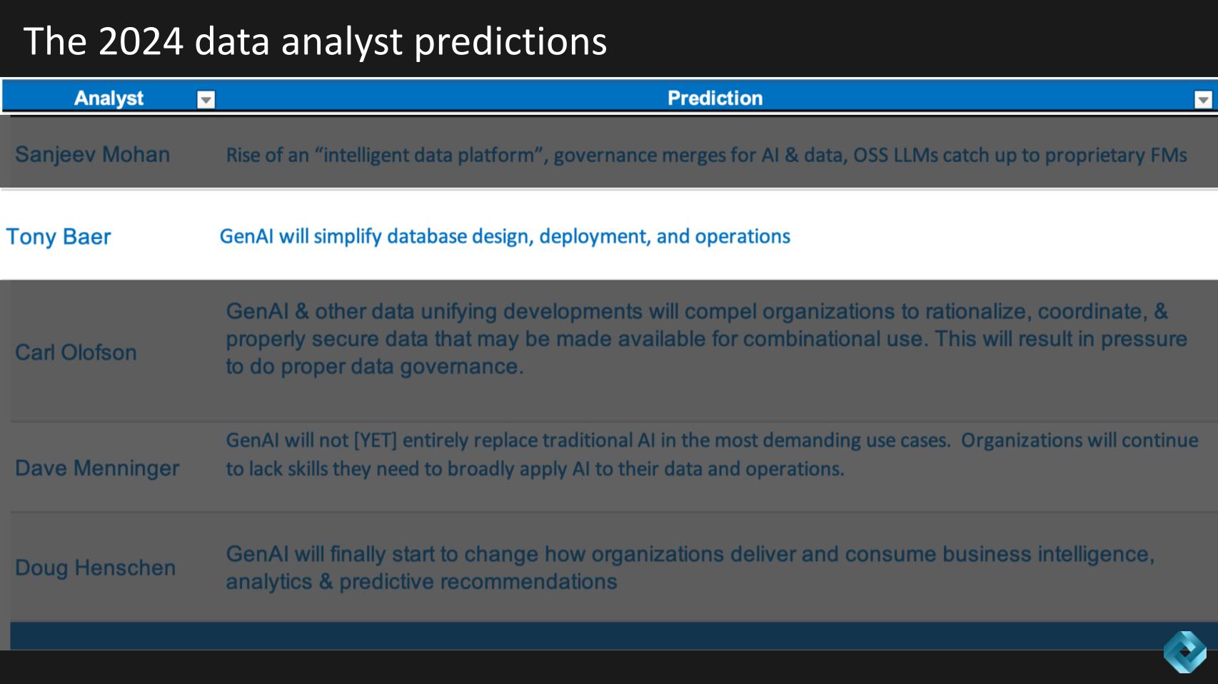 Predictions 2024 Deciphering Gen AI S Effect On Data Governance And   Breaking Analysis  Predictions 2024 Deciphering Gen AI’s Effect On Data Governance Skill Gaps 9 