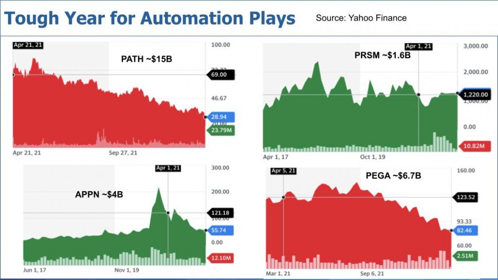 Robotic process automation becomes a transformation catalyst. Here’s ...