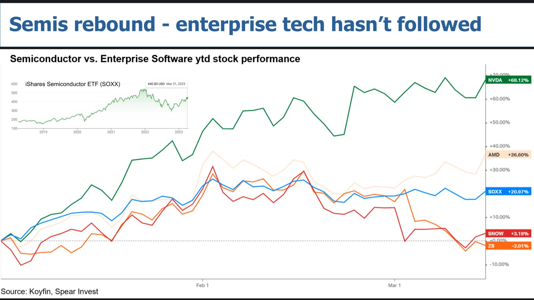 Soft Enterprise