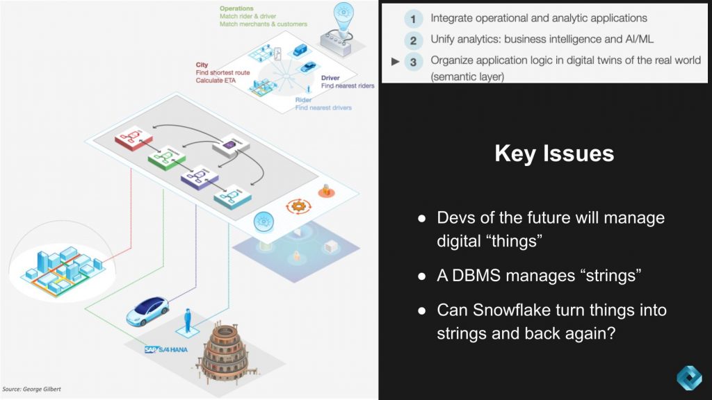 Snowflake Summit will reveal the future of data apps. Here’s our take ...