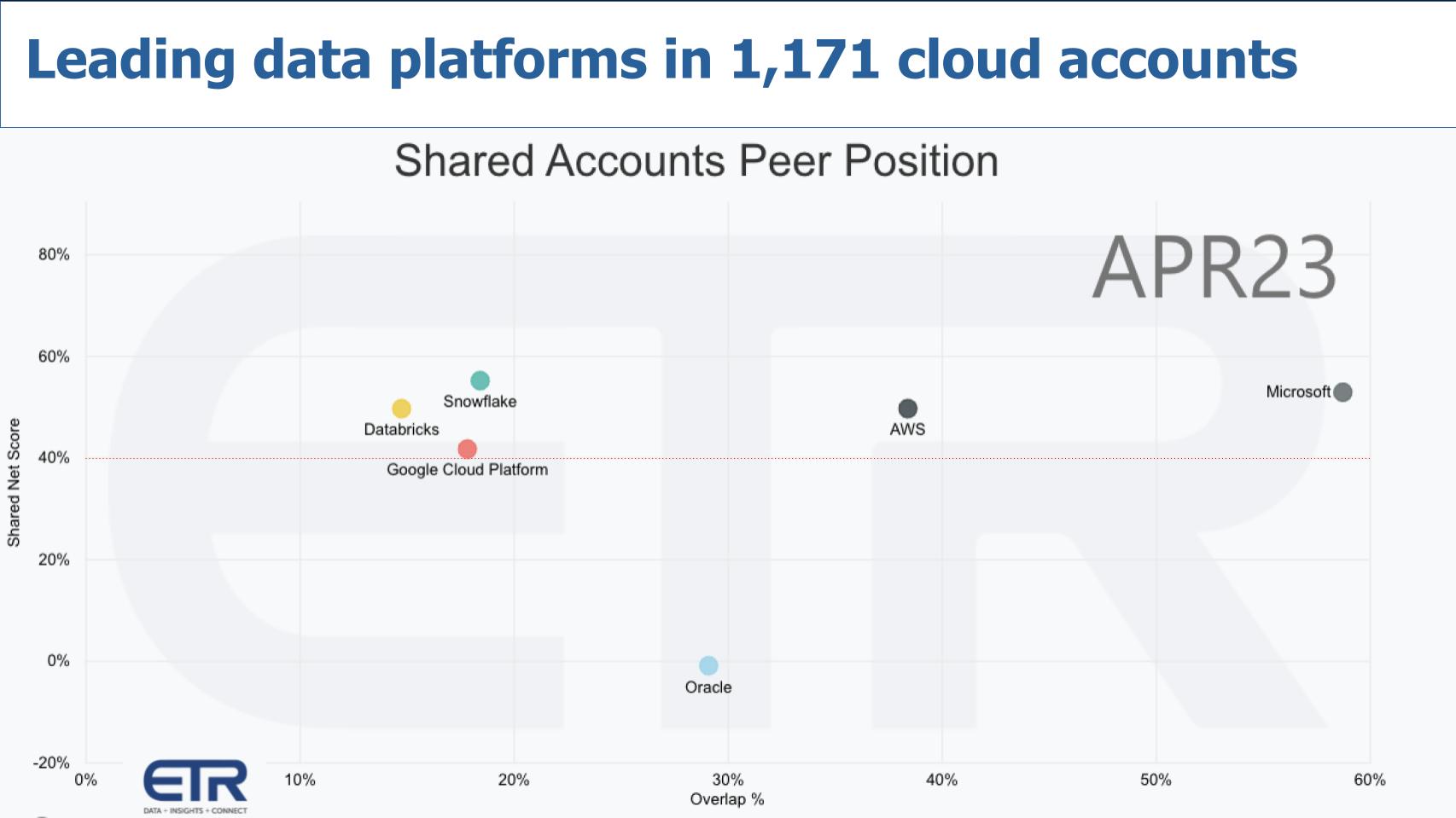 Breaking-Analysis_-Snowflake-Summit-will-reveal-the-future-of-data-apps...heres-our-take-11.jpg