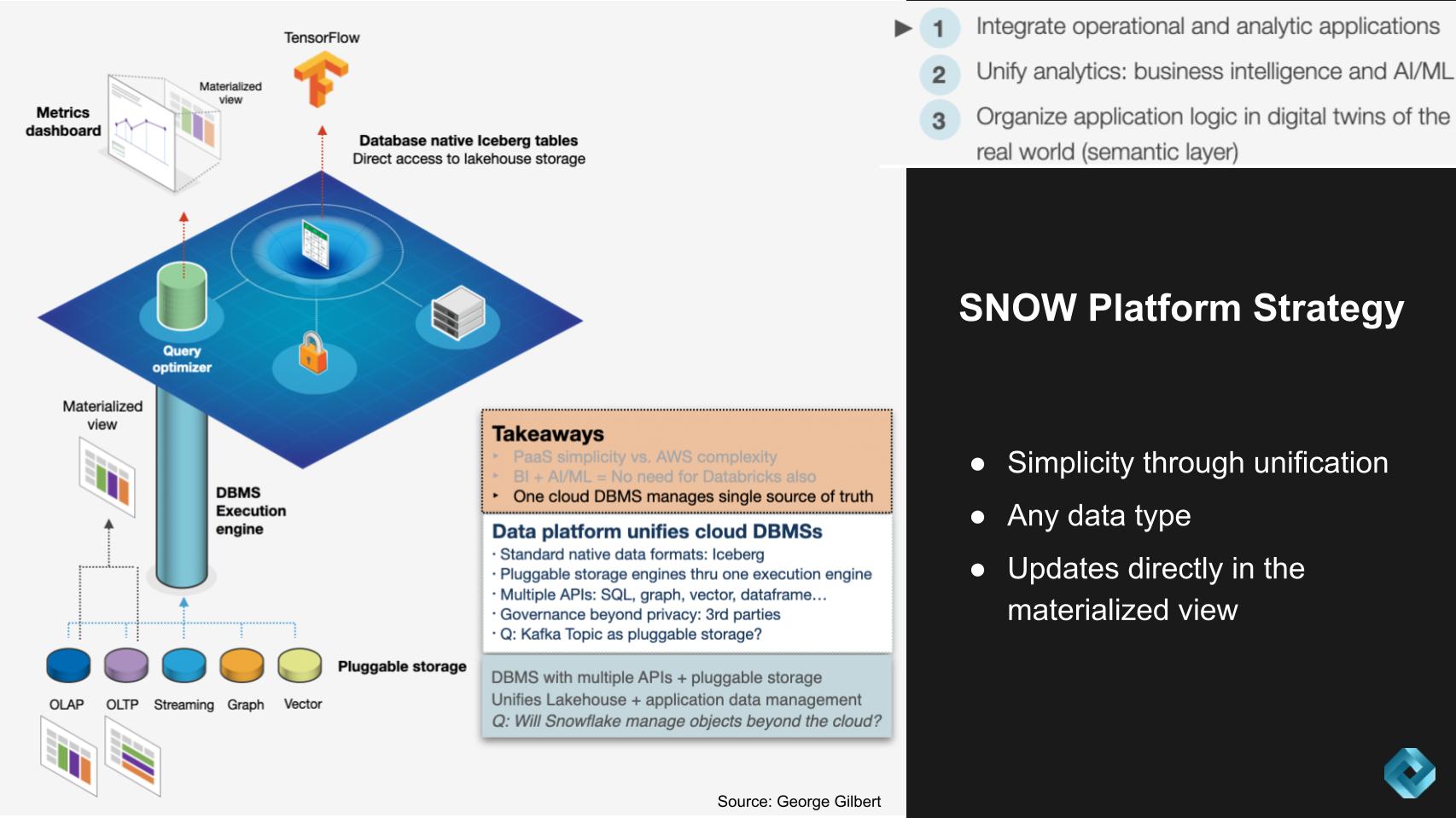 Breaking Analysis Snowflake Summit will reveal the future of data apps