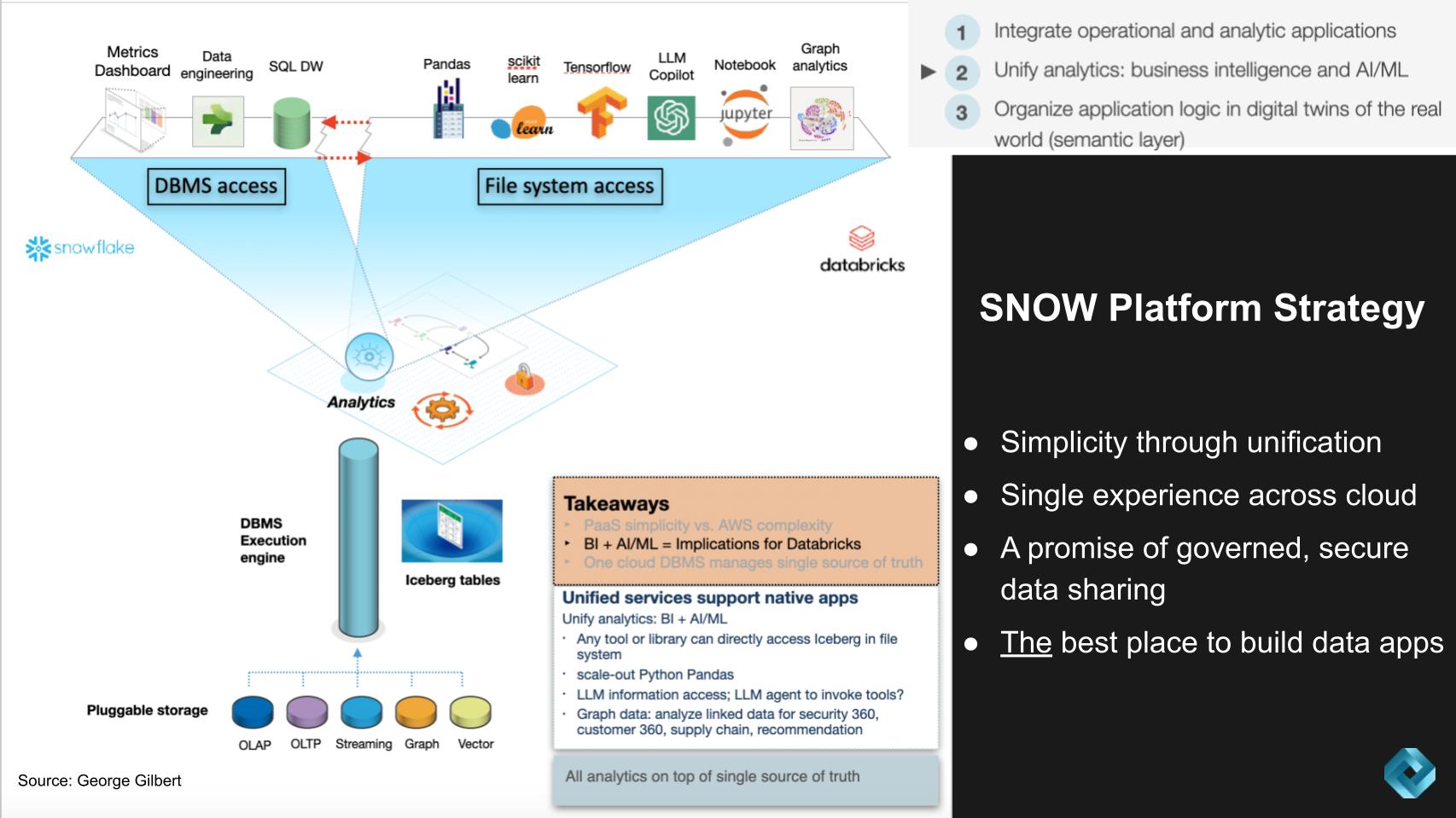 Snowflake Summit will reveal the future of data apps. Here’s our take