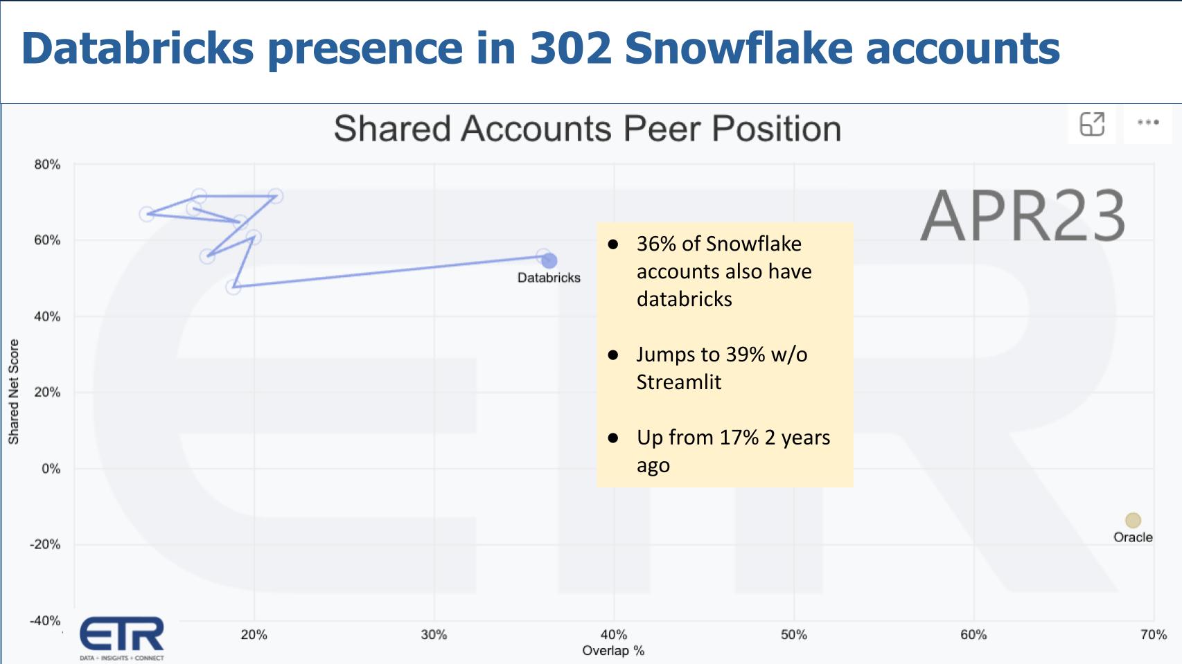 Breaking-Analysis_-Snowflake-Summit-will-reveal-the-future-of-data-apps...heres-our-take-7.jpg