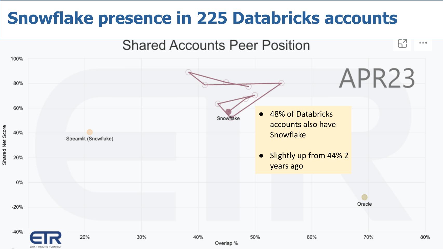 Breaking-Analysis_-Snowflake-Summit-will-reveal-the-future-of-data-apps...heres-our-take-8.jpg