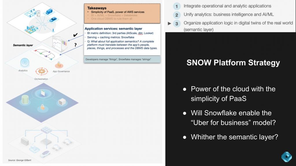 Breaking Analysis Snowflake Summit will reveal the future of data apps