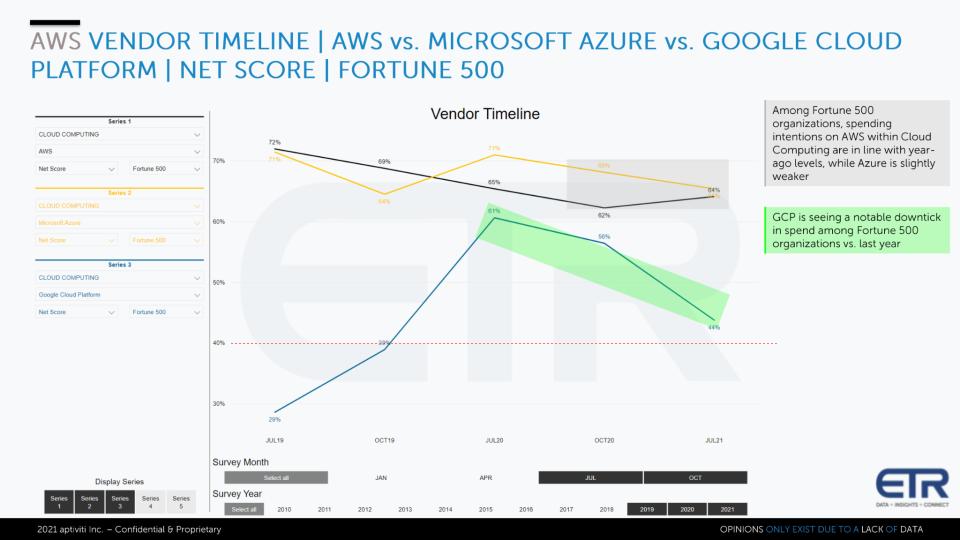 Whilst Covid Eases Cloud Computing And Aws Maintain Flying Excessive Business Technologies Daily