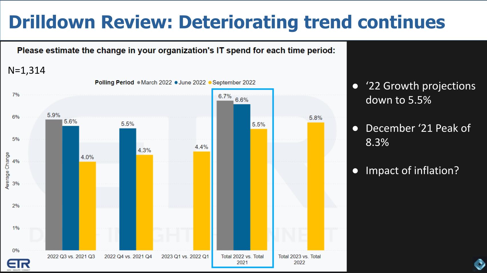 Breaking-Analysis_-Survey-Says-Takeaways-from-the-latest-CIO-spending-data-1.jpg