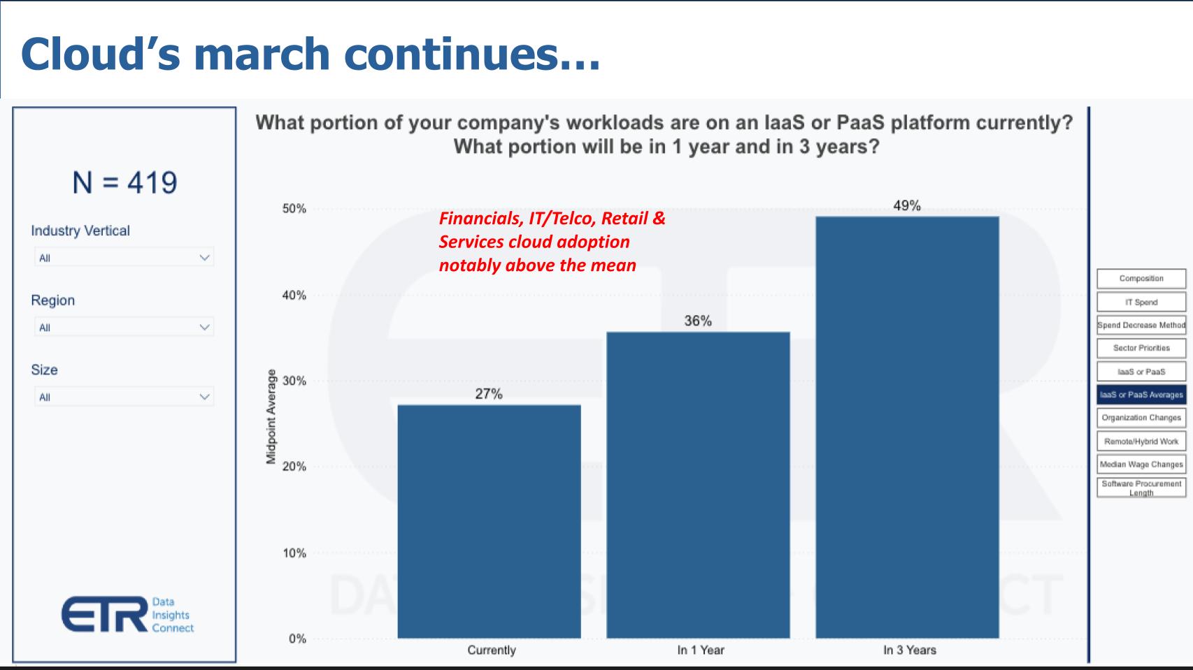 Breaking-Analysis_-Survey-Says-Takeaways-from-the-latest-CIO-spending-data-2.jpg