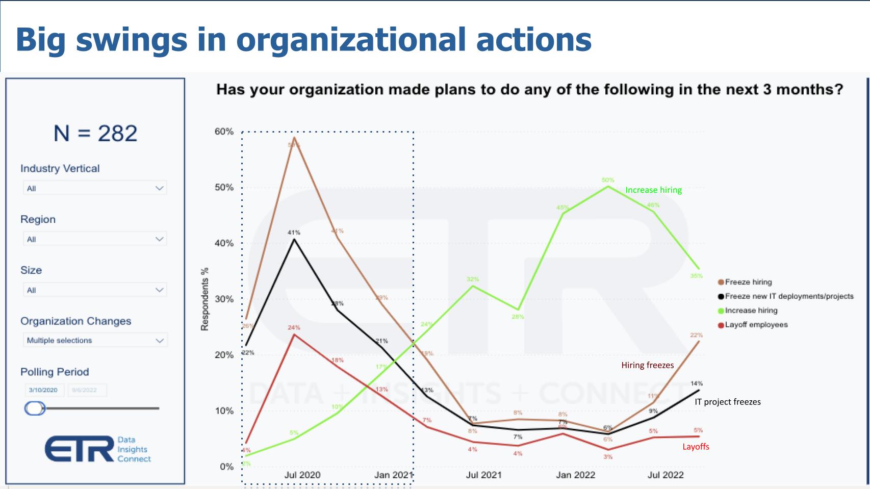 Breaking-Analysis_-Survey-Says-Takeaways-from-the-latest-CIO-spending-data-3.jpg