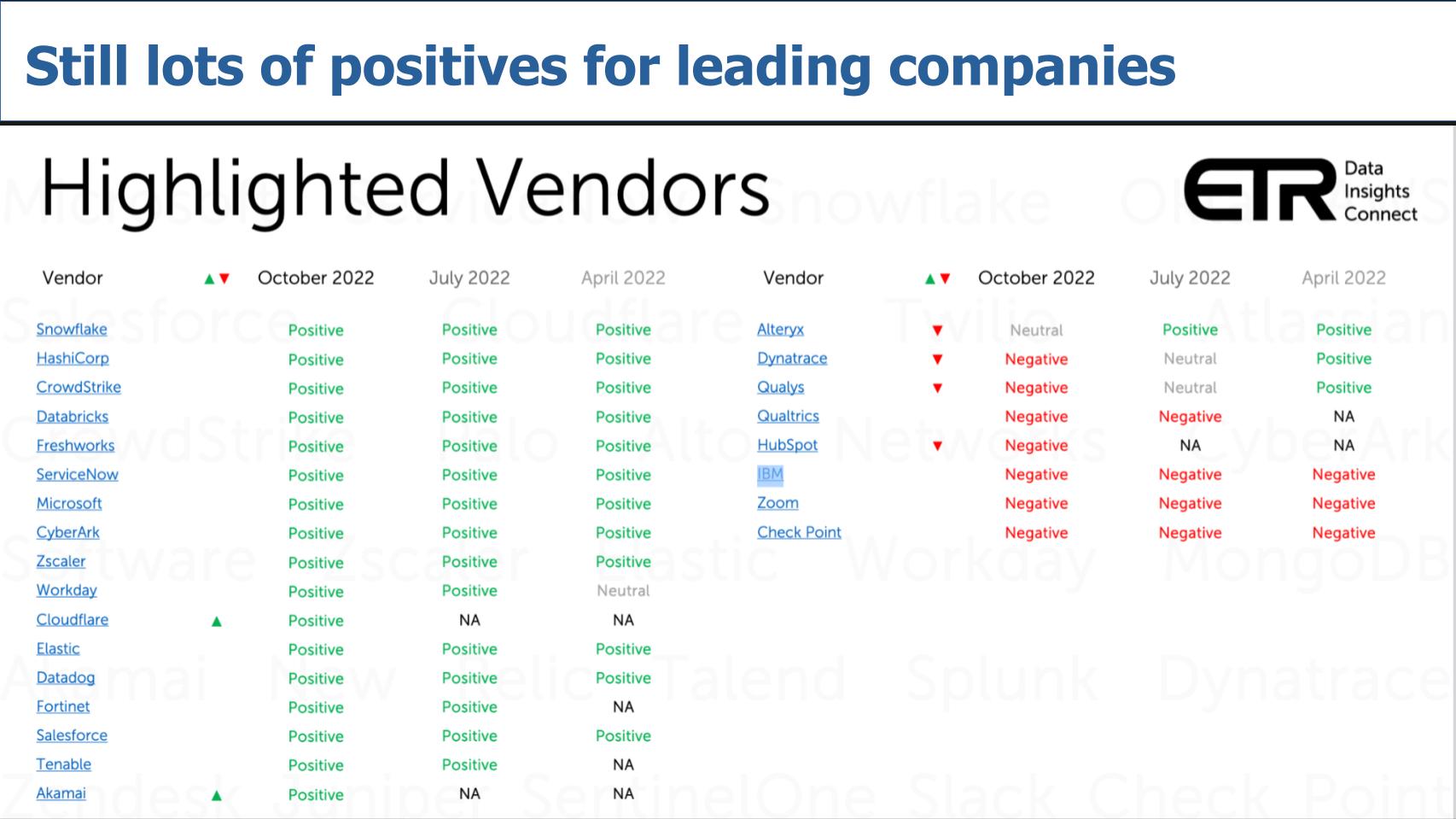 Breaking-Analysis_-Survey-Says-Takeaways-from-the-latest-CIO-spending-data-4.jpg