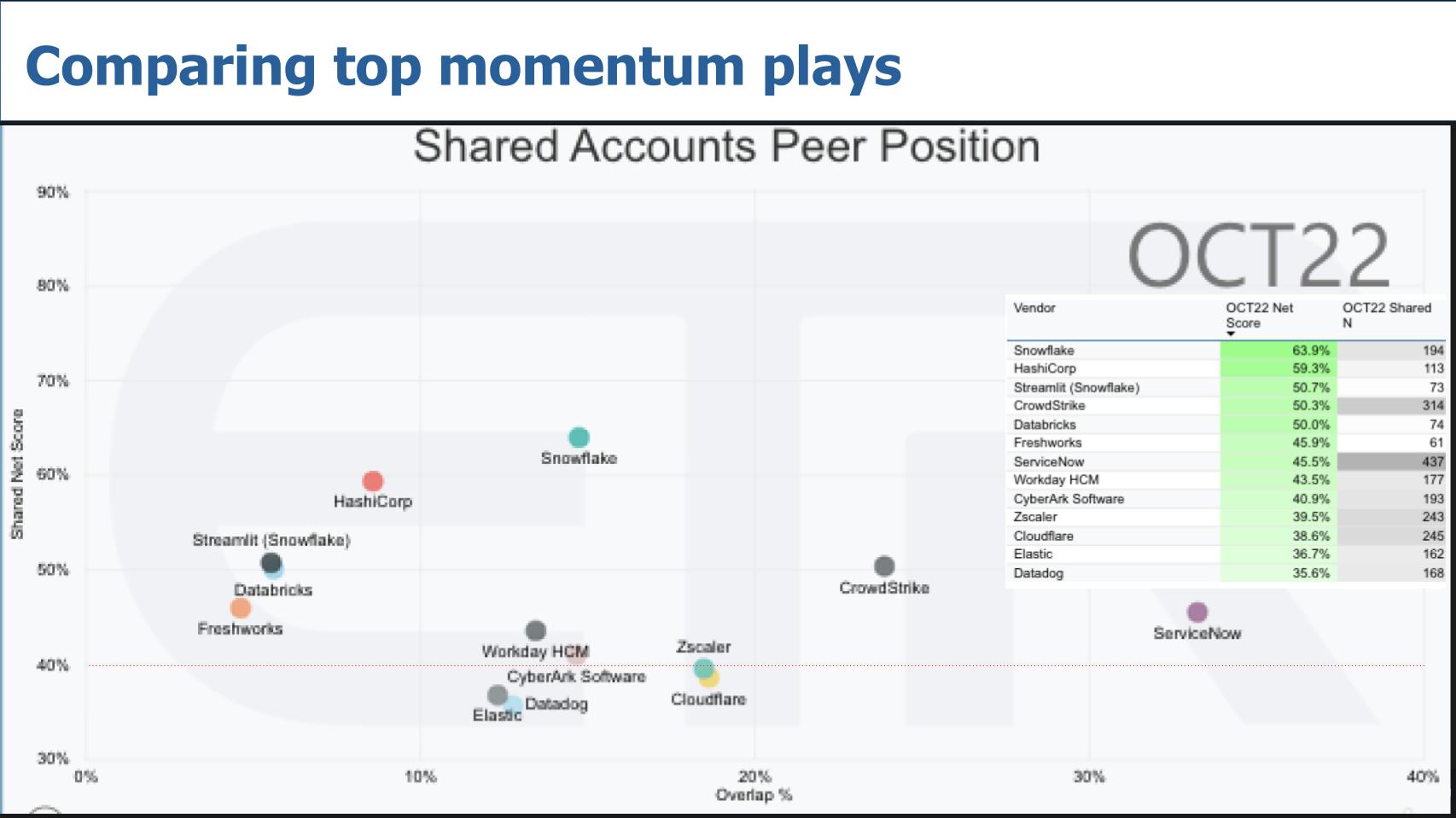 Breaking-Analysis_-Survey-Says-Takeaways-from-the-latest-CIO-spending-data-5.jpg