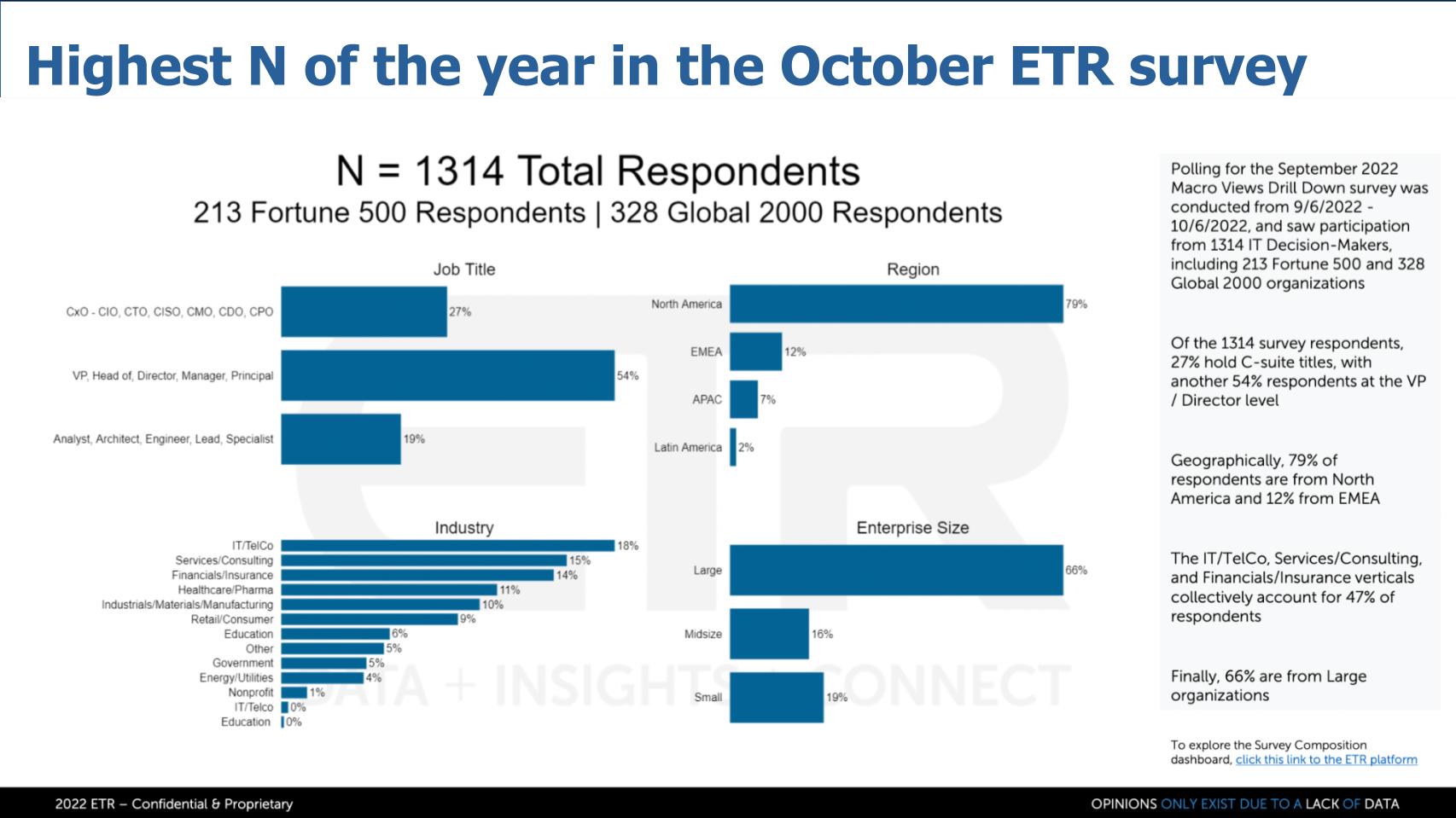 Breaking-Analysis_-Survey-Says-Takeaways-from-the-latest-CIO-spending-data.jpg