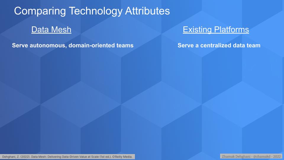 Data Mesh: Delivering Data-Driven Value at Scale: Dehghani, Zhamak