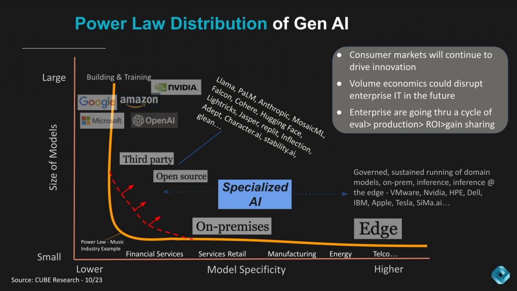 The generative AI power law: How data diversity will influence adoption ...