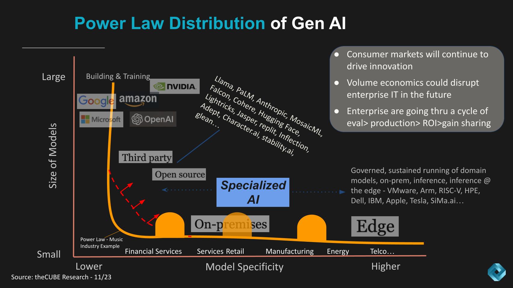 AI Has Passed the Inflection Point, and There's No Way Back