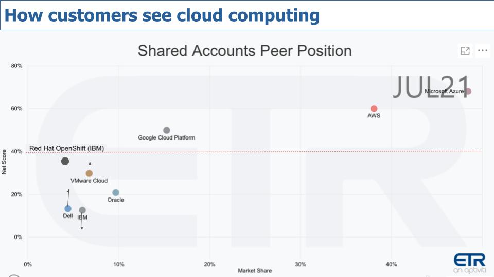 Pure cloud vs fake cloud - Total Synergy