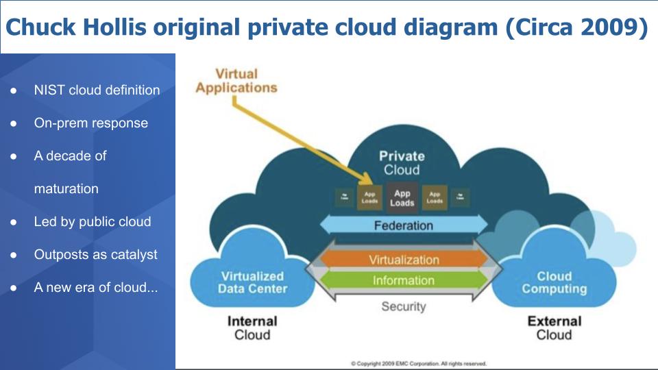 Chuck Hollis private cloud diagram