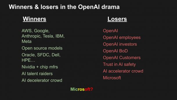 The OpenAI meltdown: Winners and losers in the battle for AI supremacy ...