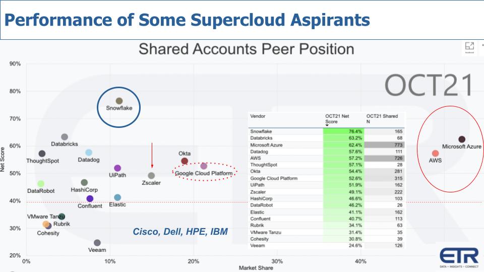 Breaking-Analysis_-The-Rise-of-the-Supercloud-5.jpg