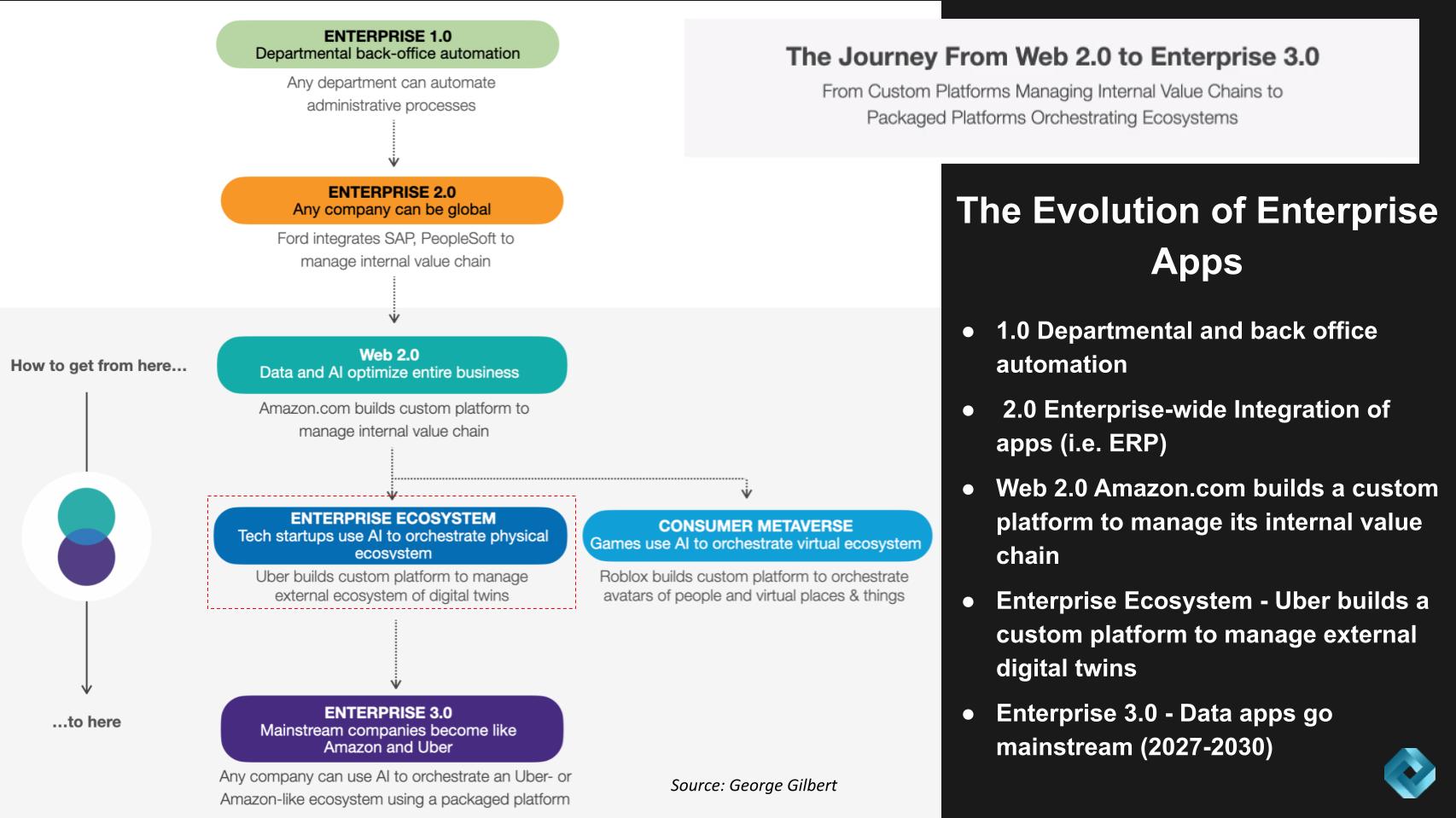 case study how uber uses big data